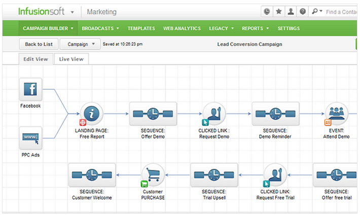 infusionsoft-campaign-builder marketing
