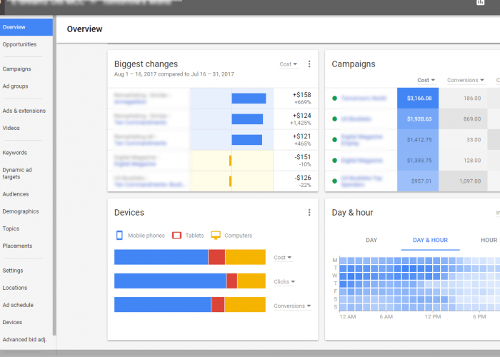 Google AdWords management