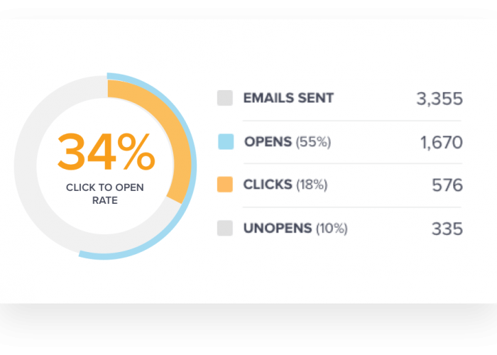 Infusionsoft Email Reports